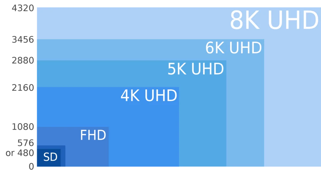 8k-resolution