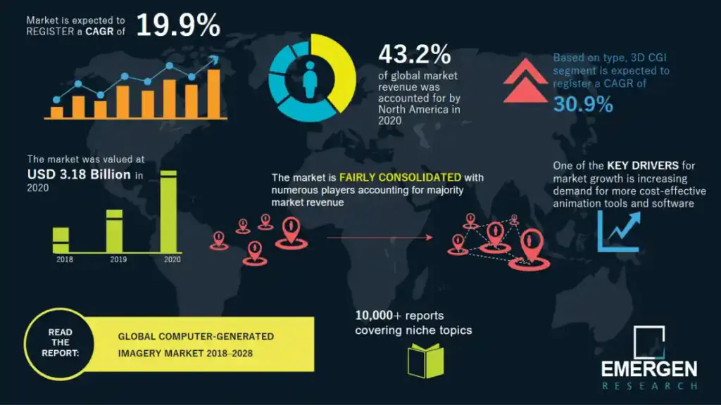 Computer generated imagery industry overview