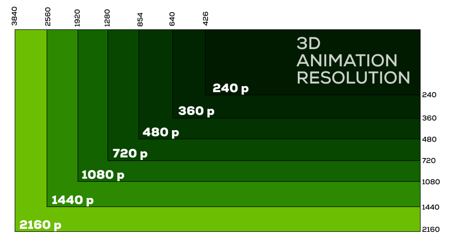 Applet 3d animation resolution