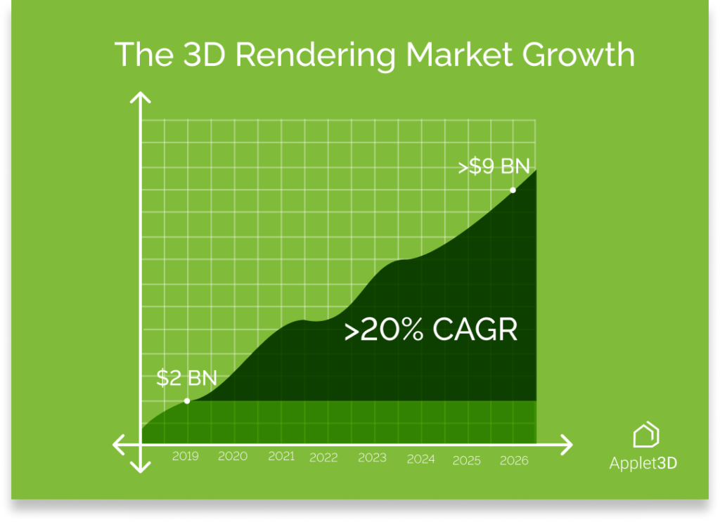 3d rendering services market applet3d