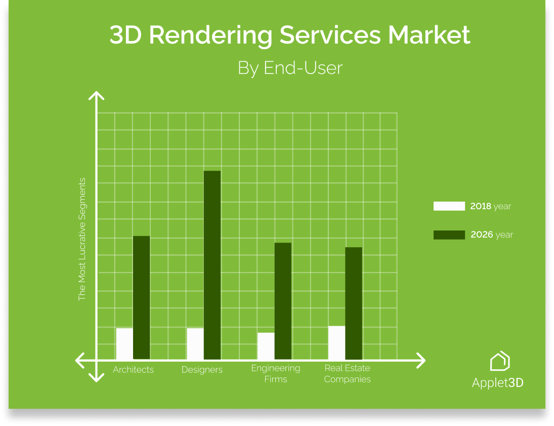 Top 10 best 3D rendering companies in 2023 - Applet3D