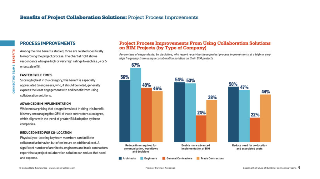 Chart Process Improvements