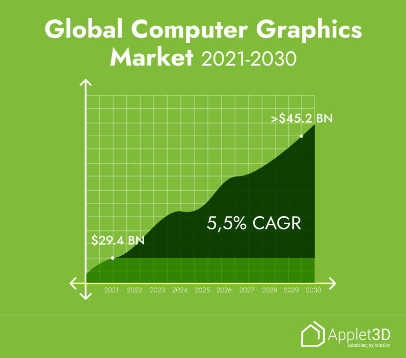 Global Computer Graphics Market