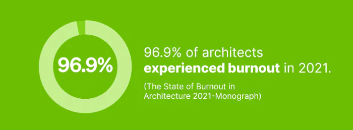 Architects experienced burnout monograph Applet3D